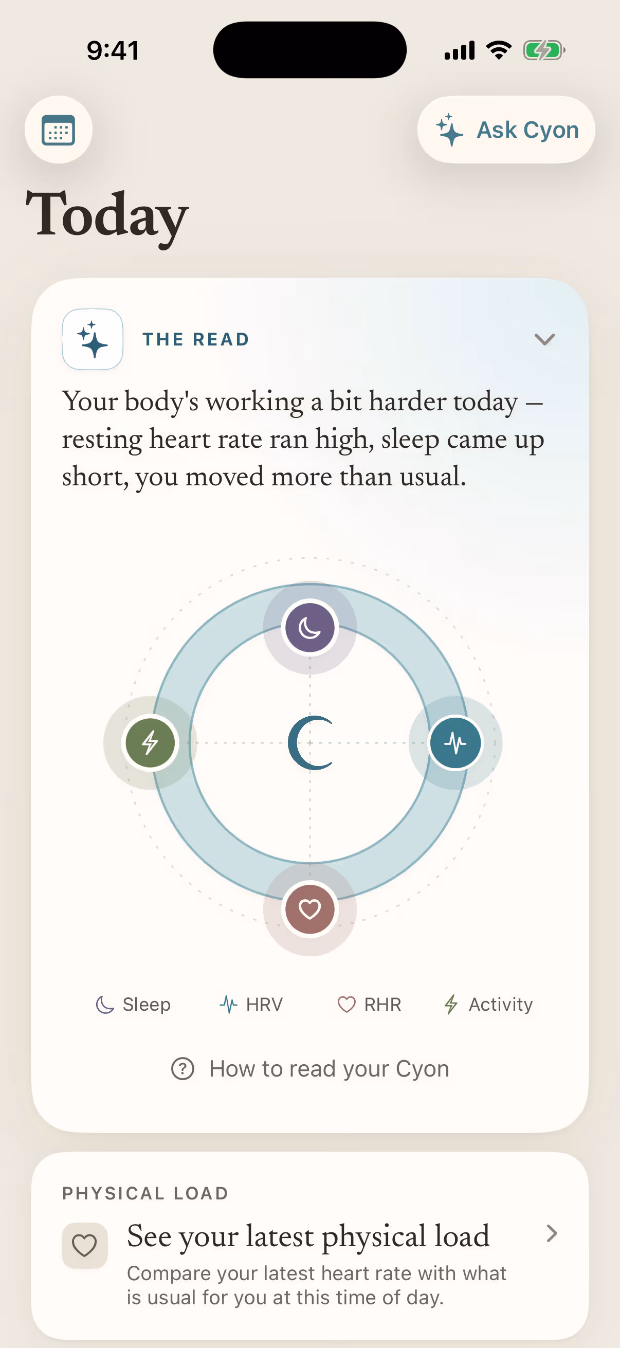 Cyon's Today screen: four signal nodes placed against the wearer's usual range